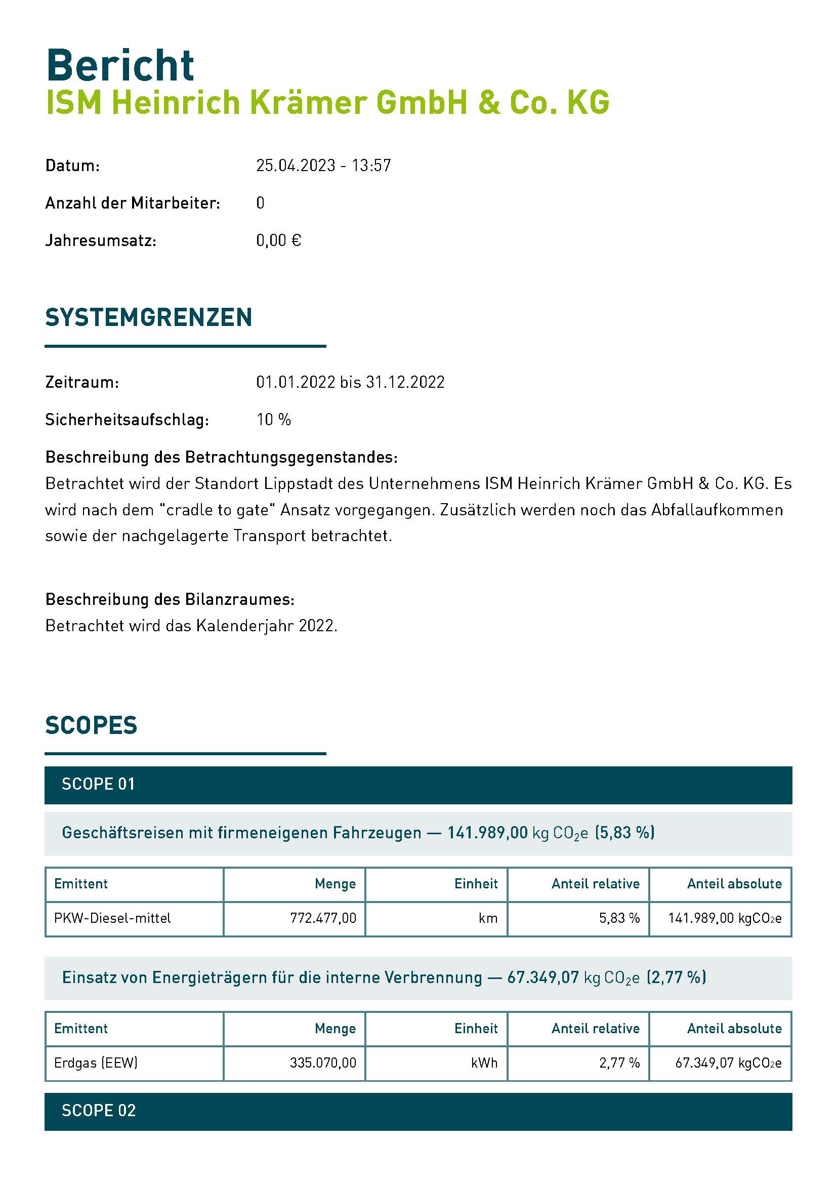 CO2_Bericht_Bilanz_ISM_2022